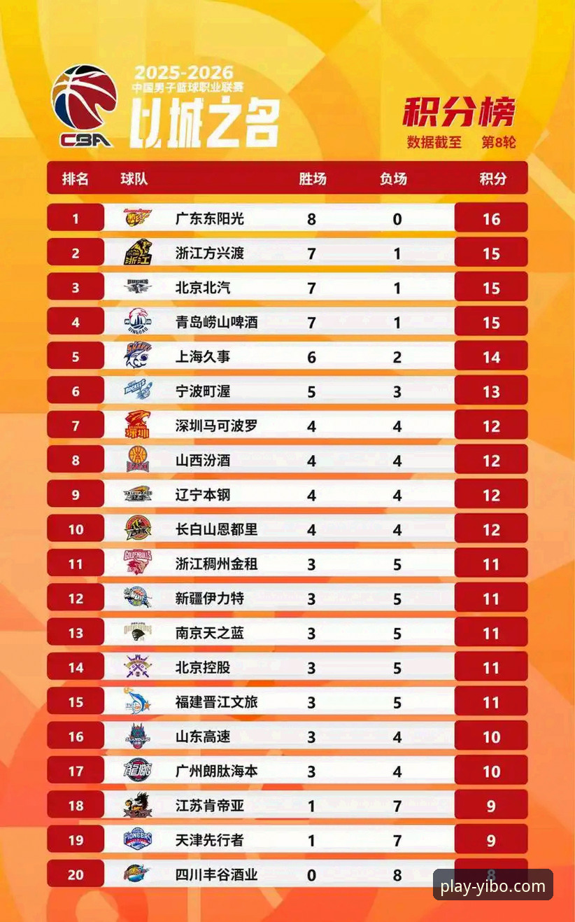亿博体育官网官方APP CBA爆冷夜最新战报:皮特森38分弑旧主,福建逆转终结北京四连胜