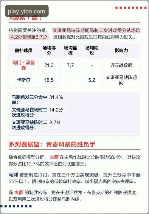 亿博体育官网安全吗 火箭遭18分逆转憾负尼克斯:一场跌宕起伏的攻防对决详解