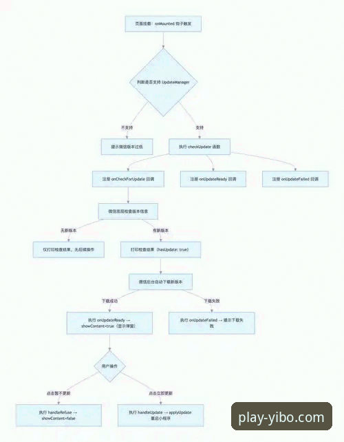亿博体育平台使用指南：从下载到注册的完整流程解析